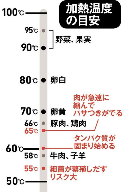 テスト2.温度調節力 イメージ3
