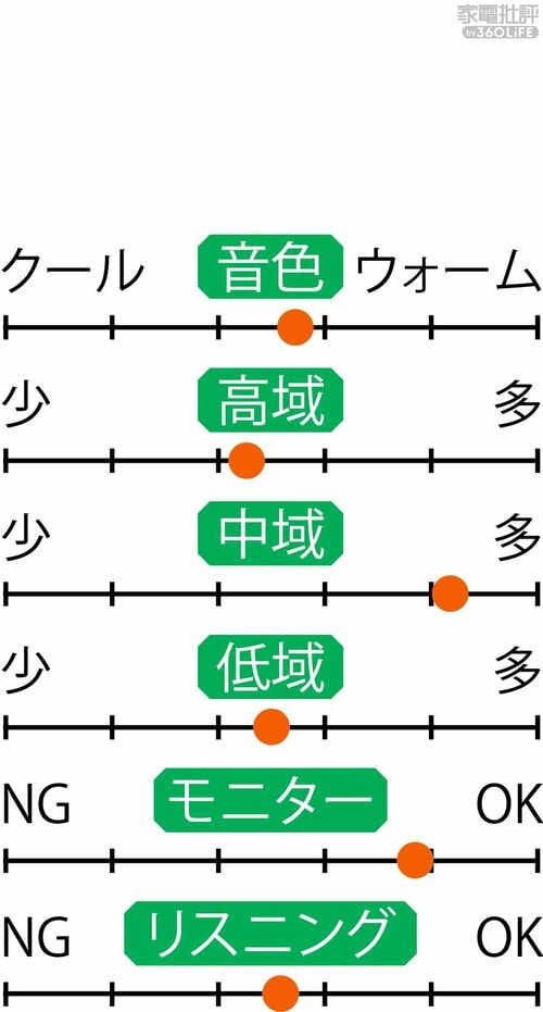 音の傾向 イメージ