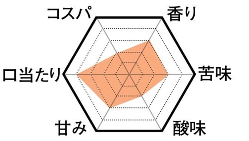 4位: 好みが分かれる？ドトールの味 イメージ