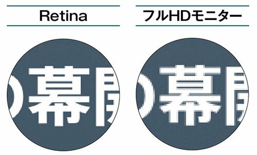 じゃあRetinaじゃなくてもいい？いや、文字がめちゃくちゃキレイです イメージ