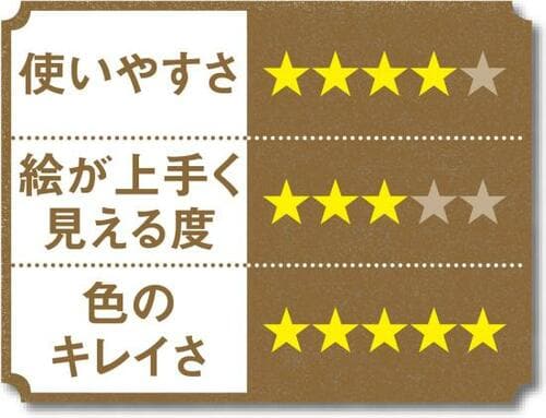 透明だからできる重ね塗り 他にはない美しさのコクヨ イメージ2