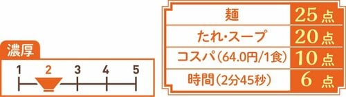 5位: マルちゃんの冷し生ラーメンはたれがむせるほどにしょっぱい! イメージ3