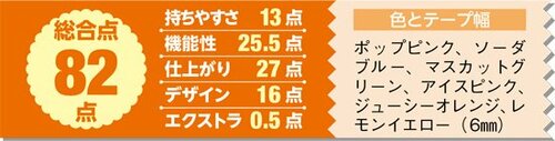 小さくてもノリノが1位!携帯用にピッタリで使いやすい