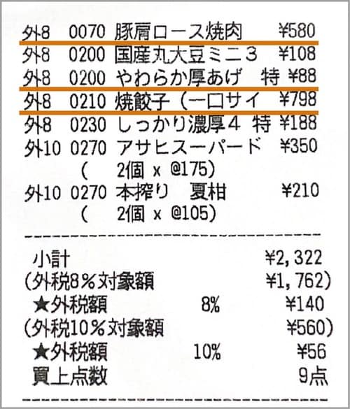 同じ3000円でも買える品数が増えた イメージ