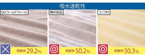 オシャレなのは無印! 気楽なのはユニクロ!