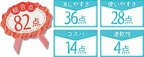 住所消しにぴったりサイズ消したい部分を早撃ち!