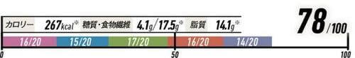 18位: 食パンとして完成度が高い
