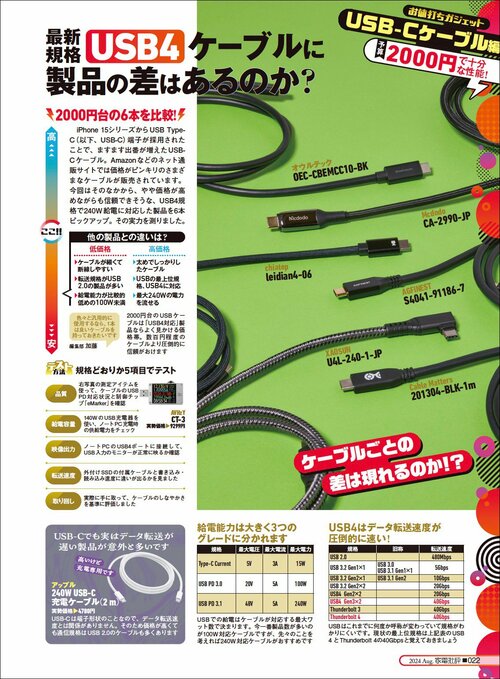 長く使えるUSB Type-Cケーブルを手に入れよう! USB Type-Cケーブルおすすめ イメージ