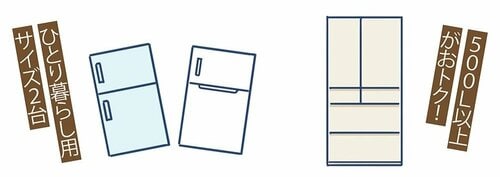6:冷蔵庫を買い替えるなら小型より大型 イメージ