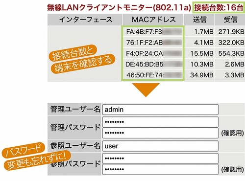 不審な機器は接続を遮断してパスワード変更 イメージ