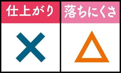 10位: ベースがヨレる上に全体的に白っぽくなった!