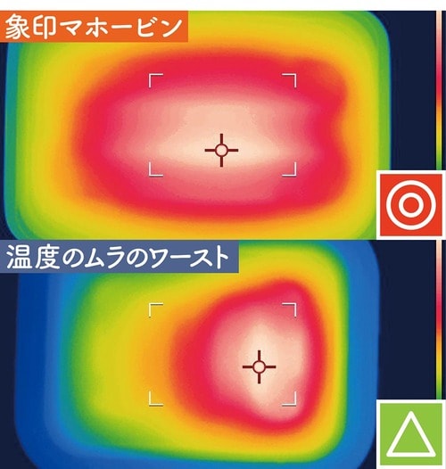 叶った:プレート全体が熱くなりどこで焼いてもムラなし! イメージ