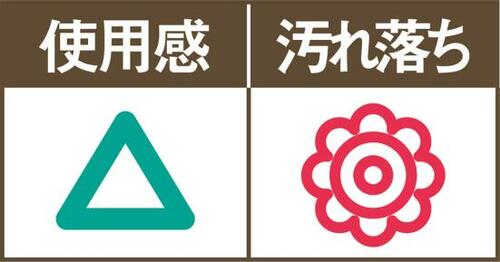 汚れ落ちは最高評価!アズマ工業は小さめサイズ