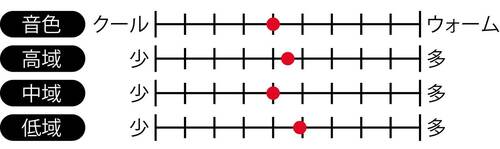 音質、装着感、ノイキャンのすべてが最高! Apple「AirPods Pro 3」おすすめ イメージ