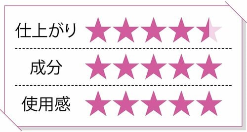 2022年1月号のテストでベストバイに イメージ