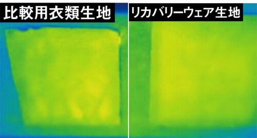 温度差がほとんどなかった製品 リカバリーウェアおすすめ イメージ