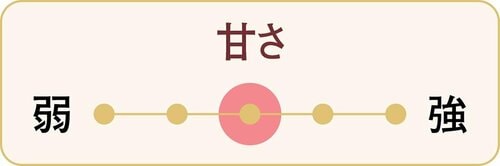 甘さレベル 無印良品の不揃いバウムおすすめ イメージ