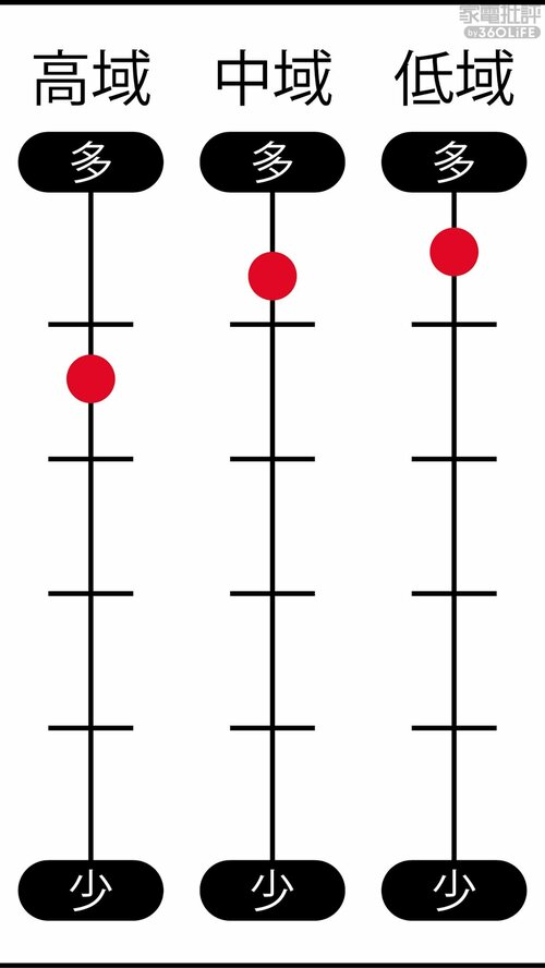 音域特性 家電批評ベストバイオブザイヤーおすすめ イメージ