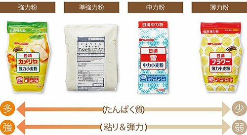 小麦粉はタンパク質の質と量によって違います