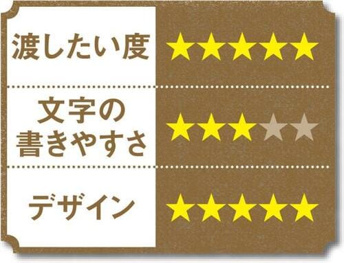 半透明の封筒で便箋の模様が映えるコスパも最高のレターセット イメージ2