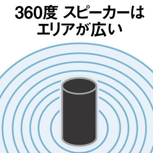選び方その③:欲しい付加機能や使うシーンで絞りましょう