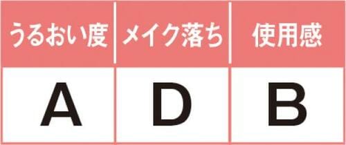 7位: 保湿効果と使用感を両立! イメージ2