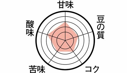 5位: 安いのはいいけど値段なり？コメダ「オリジナルブレンド」 イメージ2