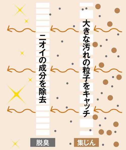 【残念ポイント その1】そもそもフィルターがビミョーでした イメージ