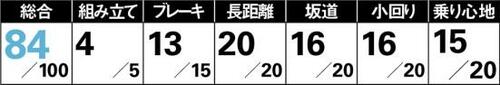 【84点】ガンガン走る人向け「SPEAR SPC7007」
