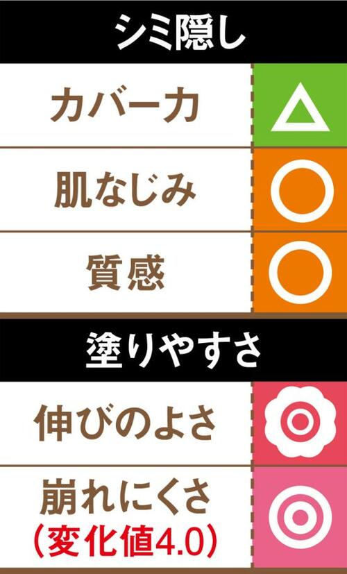4位: コンシーラーというよりハイライト使いがおすすめ コンシーラーおすすめ イメージ