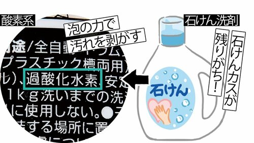 発泡の力で汚れをはがす酸素系 洗濯槽クリーナーおすすめ イメージ
