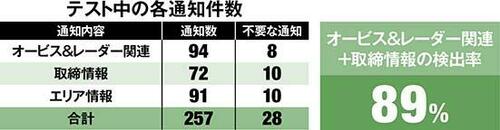 4位: 【4位】コムテック ZERO 704Vボタンでも操作できてLEDイルミ搭載