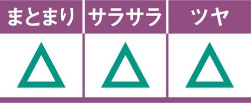7位: 軽い仕上がりでまとまらない!パサつきが気になるいち髪 ヘアオイルおすすめ イメージ2