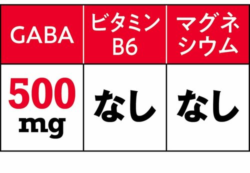 【成分】 GABAサプリおすすめ イメージ
