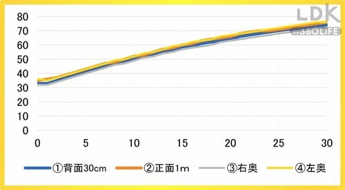 室内をまんべんなく加湿 家電おすすめ イメージ