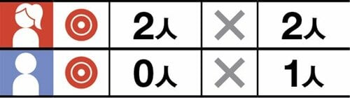 好き嫌いがわかれるブルガリのパフューム イメージ