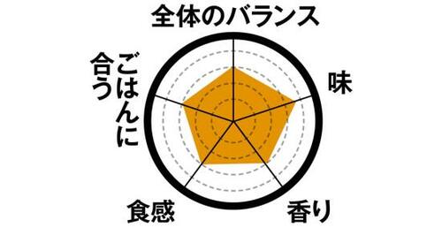 6位: 6位プレミアムビーフシチュー食べ慣れた親しみやすい味わい