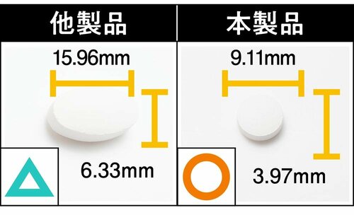 粒の大きさ カルシウムサプリおすすめ イメージ2