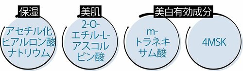 ベスコスの理由2:美白有効成分を2種類も配合! 保湿や美肌成分もバッチリ
