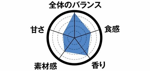 3位のロッテの不思議な食感トルコ風アイスは食感と後味よし イメージ