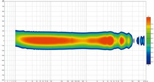 音の密集度はトップレベル!全帯域の音をしっかり鳴らす全方位型