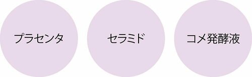 おすすめアイテム:お手頃価格なのに3種のセラミドを配合 イメージ2
