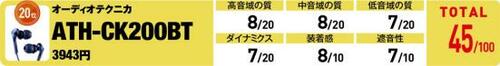 20位: 小型のラジカセで聴くような懐かしいサウンドがGood!