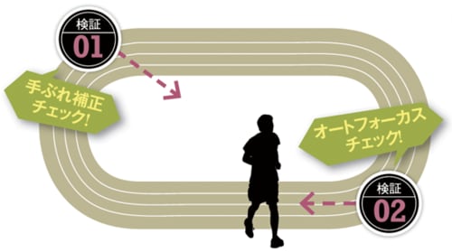 スマホvs専用機4番勝負・その１グランド編徒競走を想定した観客席＆正面から撮影 イメージ