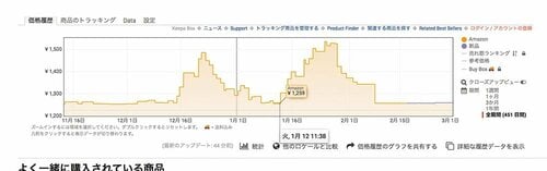 2021年は年末から年始にかけて値段が下がった実績アリ イメージ