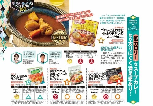 雑誌『MONOQLO』が人気のレトルトスープカレーをテスト レトルトスープカレーおすすめ イメージ