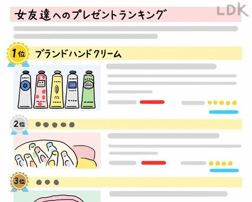 ギフトや自分へのご褒美の定番に！ いい香りのハンドクリームおすすめ イメージ