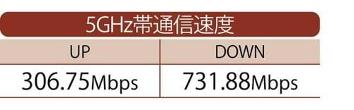 推しの理由：5GHz帯のダウンロードが爆速！ イメージ