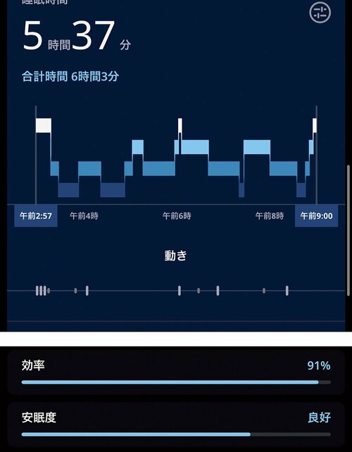 長時間眠ったような感覚に リカバリーウェアおすすめ イメージ