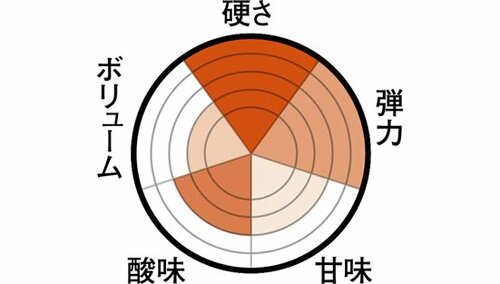 ハードな食感とクセになる果汁味